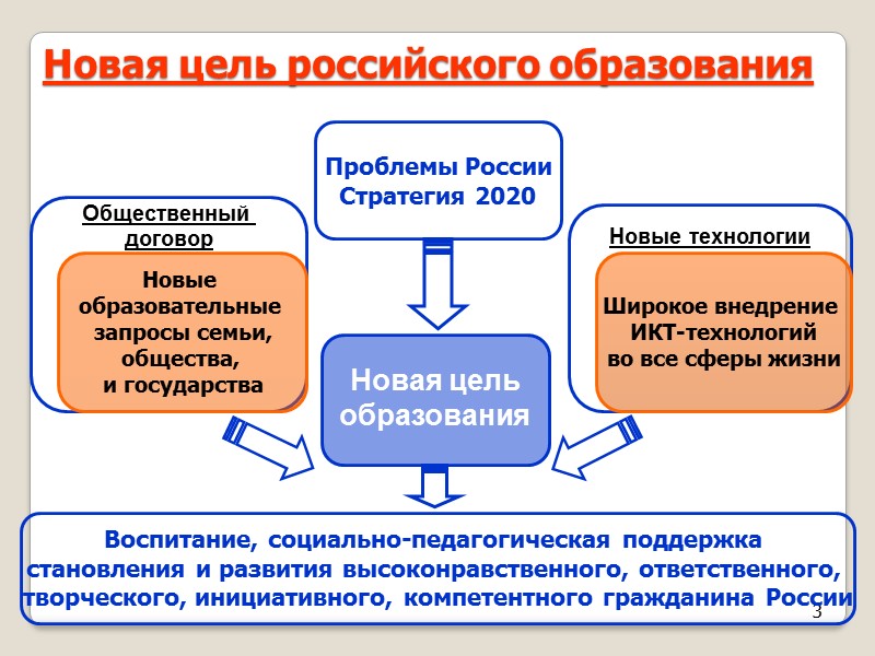 3           Новая цель российского